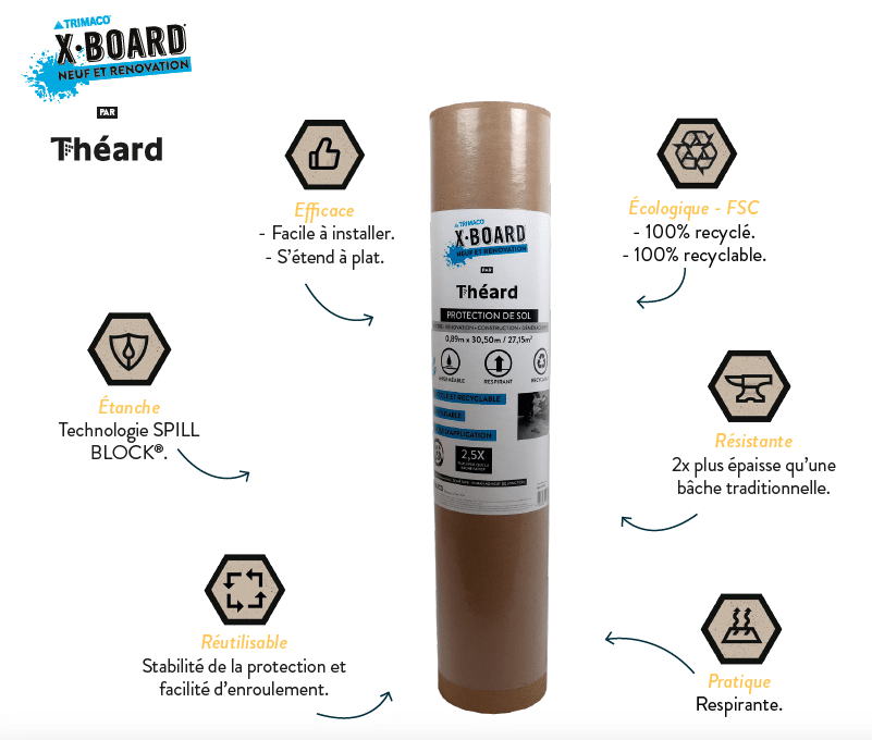 Description de X BOARD par THÉARD