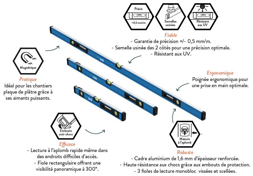 Les niveaux tubulaires magnétiques ERGOMUST par THÉARD existent en 60 cm, 120 cm, ou 200 cm. Ils disposent de 3 fioles de haute qualité qui sont vissées, scellées et réversibles. La mesure est rapide même dans des endroits difficiles d’accès, grâce à la lecture à l’aplomb. Conçus avec des embouts de protection, les niveaux résistent aux chocs. La poignée ergonomique offre une prise en main optimale. Garantie de précision +/- 0,5mm/m.