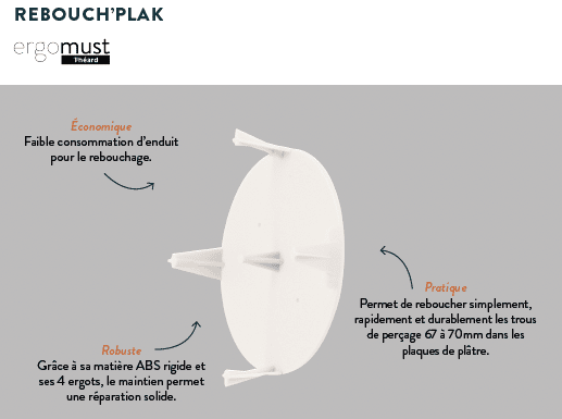 Rebouch'Plak le Patch de réparation pour cloisons creuses