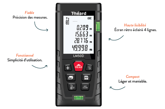 télémètre laser Théard